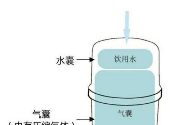 净水器水流不出来原因及解决方法（解析净水器水流不出来的原因和如何解决）