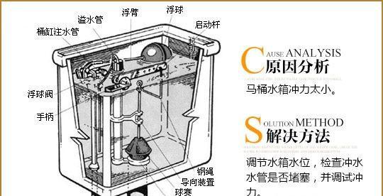 掌握马桶疏通器的巧妙使用技巧（用心解决厕所堵塞问题）