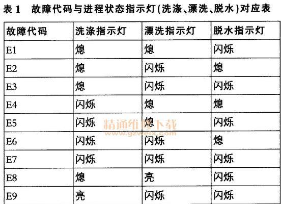 博世燃气热水器E8故障代码及维修方法（了解E8故障代码）