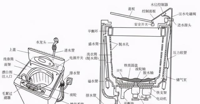 洗衣机不存水的修理方法（解决洗衣机不存水的实用技巧）