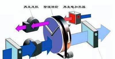 空调除湿原理与使用技巧（了解空调除湿原理）