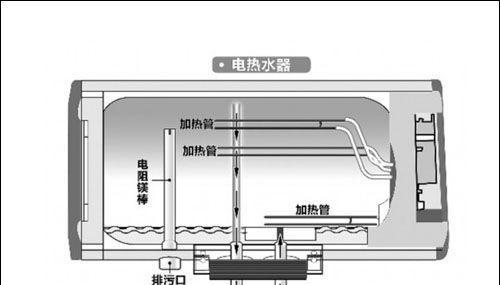 热水器无法加热的原因及解决方法（了解为什么热水器无法加热以及如何解决这个问题）