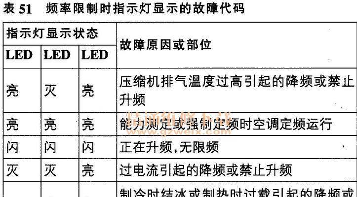 海尔空调故障代码解析（海尔空调常见故障代码及解决方法）