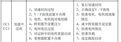 金挚空调出现p1错误代码是什么意思？如何解决？