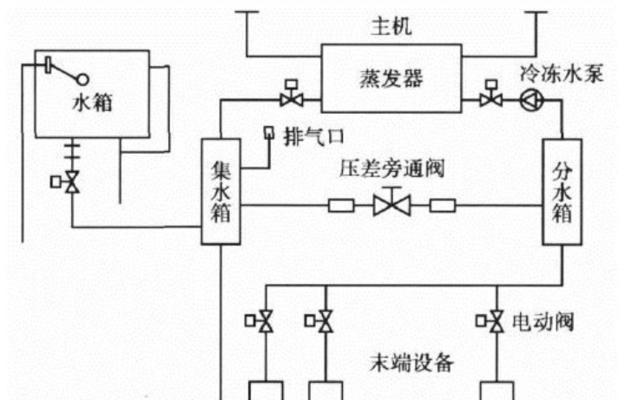 水中央空调的制冷原理是什么？如何高效运行？