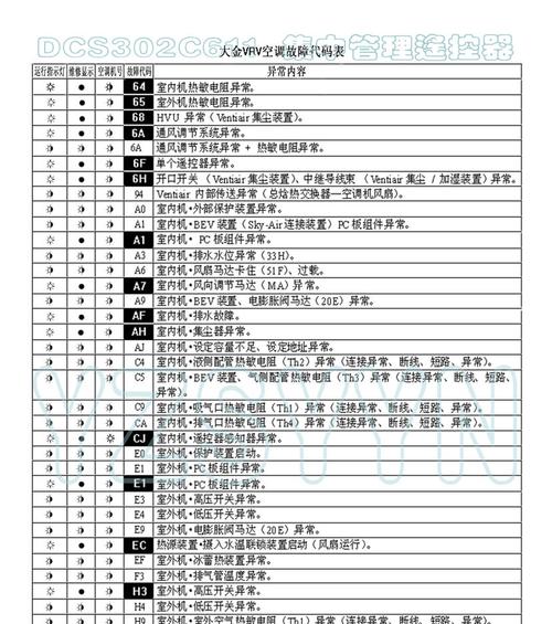 新飞燃气壁挂炉故障代码是什么意思？如何解决常见问题？