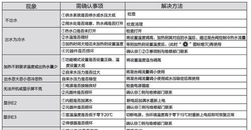 美的天然气热水器e5故障怎么解决？有哪些解决方法？