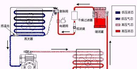 海尔空调温度传感器出现故障怎么办？维修方法有哪些？