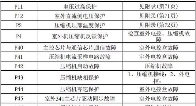 如何修复跑步机底部弯曲问题（一种简单的修复方法解决跑步机底部弯曲的困扰）