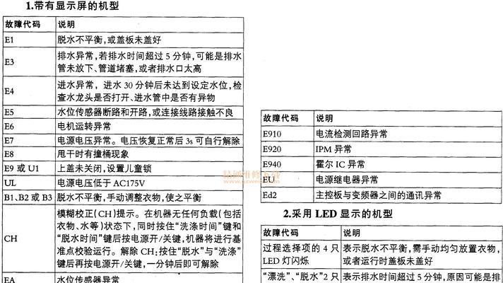 燃气壁挂炉炉故障代码及解决方法（分析常见的燃气壁挂炉故障代码，帮助您轻松解决问题）